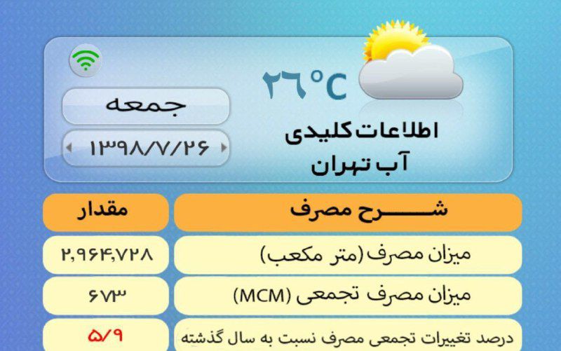 افزایش مصرف آب در تهران